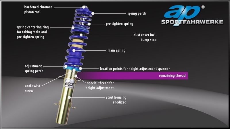 AP Schroefset Mazda 3 (BK)
