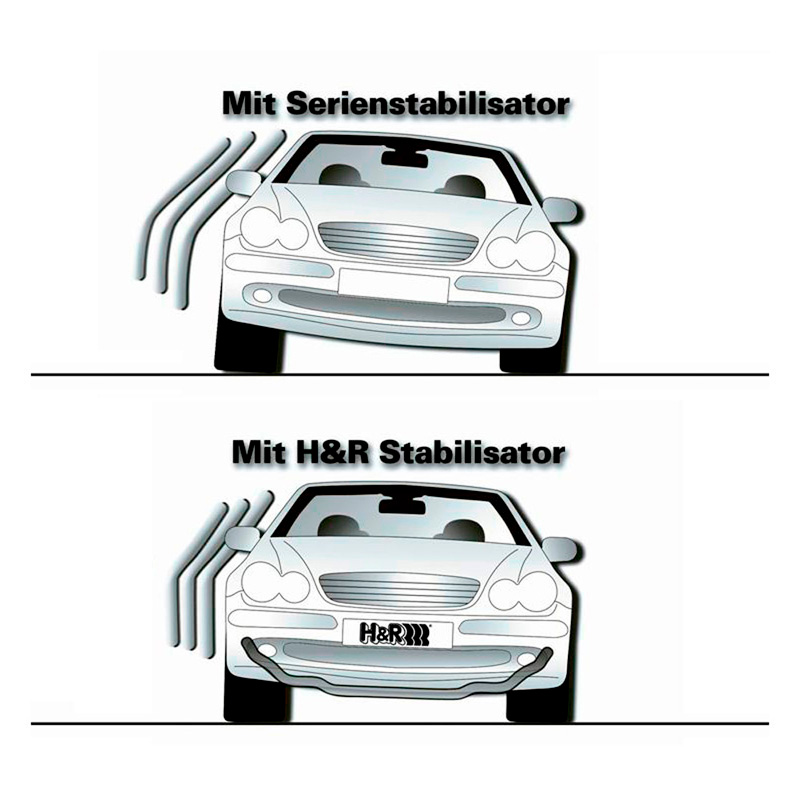 H&R Set Stabilisatorstangen  Mercedes V-Klasse/Vito W447 2014- 4WD, incl. Marco Polo - VA32/AA20mm