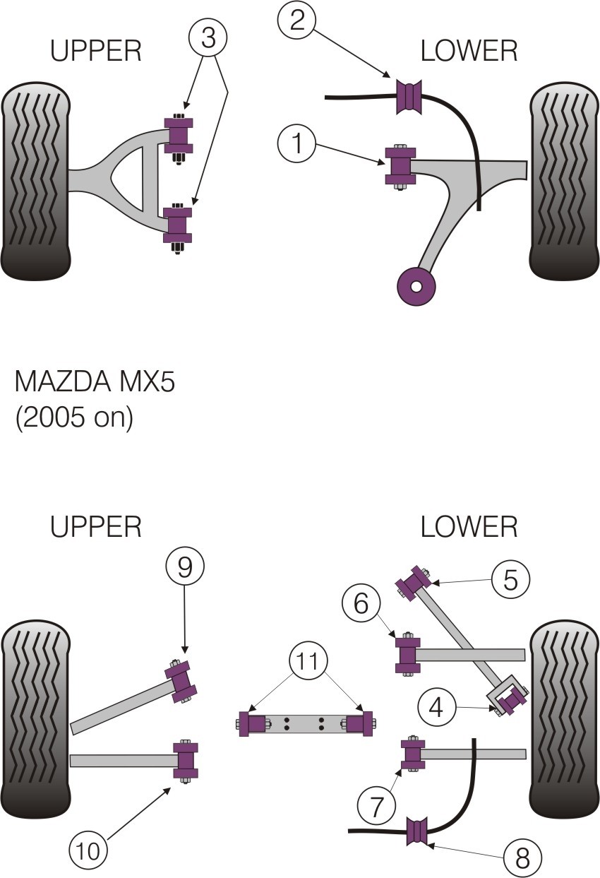 Mazda MX5 MK3 2005 on Rear Link Arm Inner Bush - PowerFlex PFR36