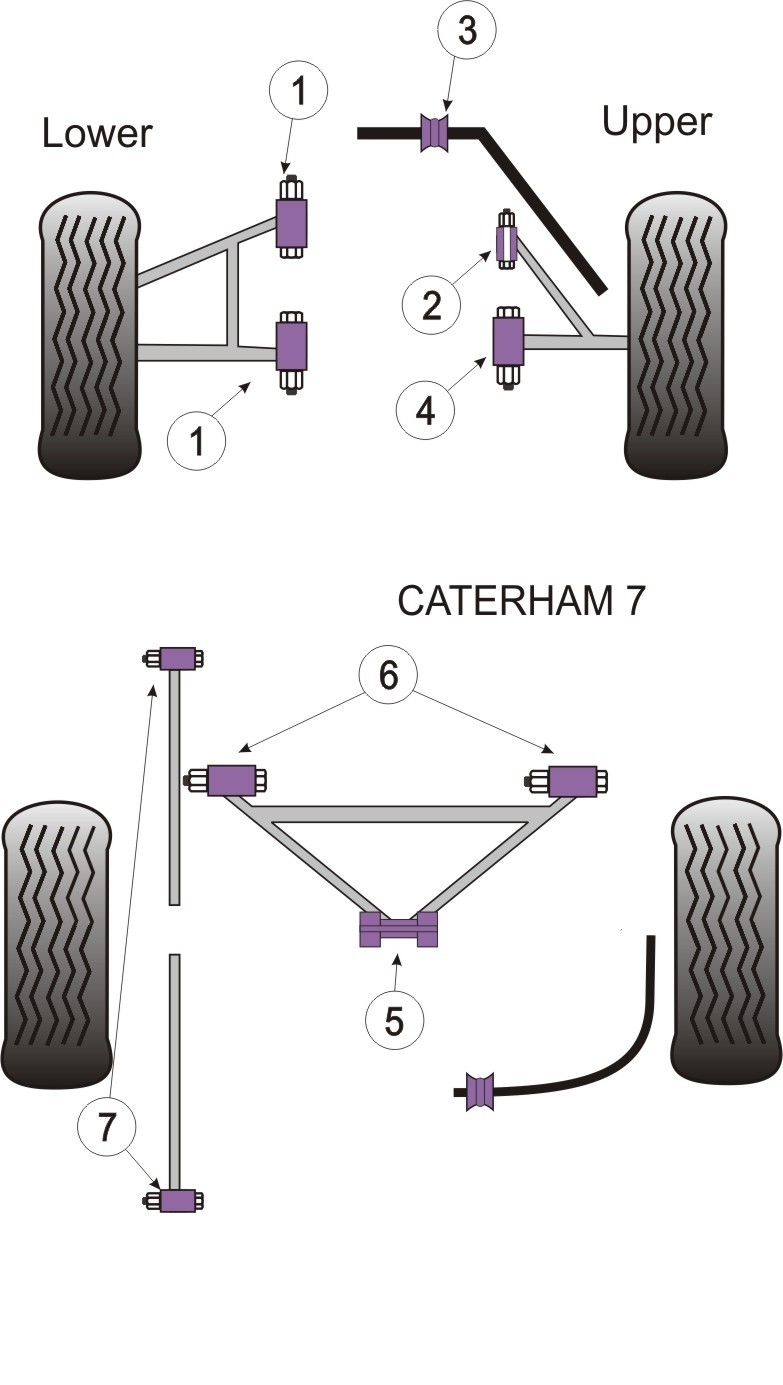 Caterham 7 DeDion "A" Frame Mounting Bush - PowerFlex PF8-901