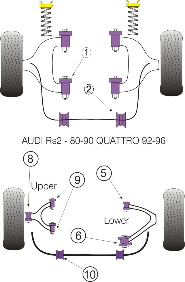 Audi A4 / S4 / RS4 1995 - 2001 Rear Lower Arm Rear Bush - PowerF