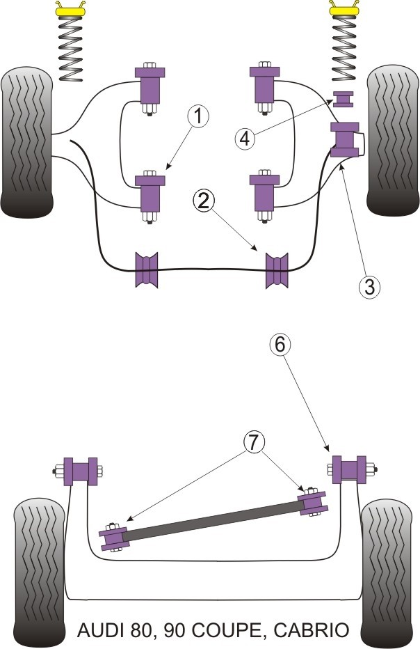 Audi 80 & 90 Avant  Rear Beam Front Location Bush - PowerFlex PF