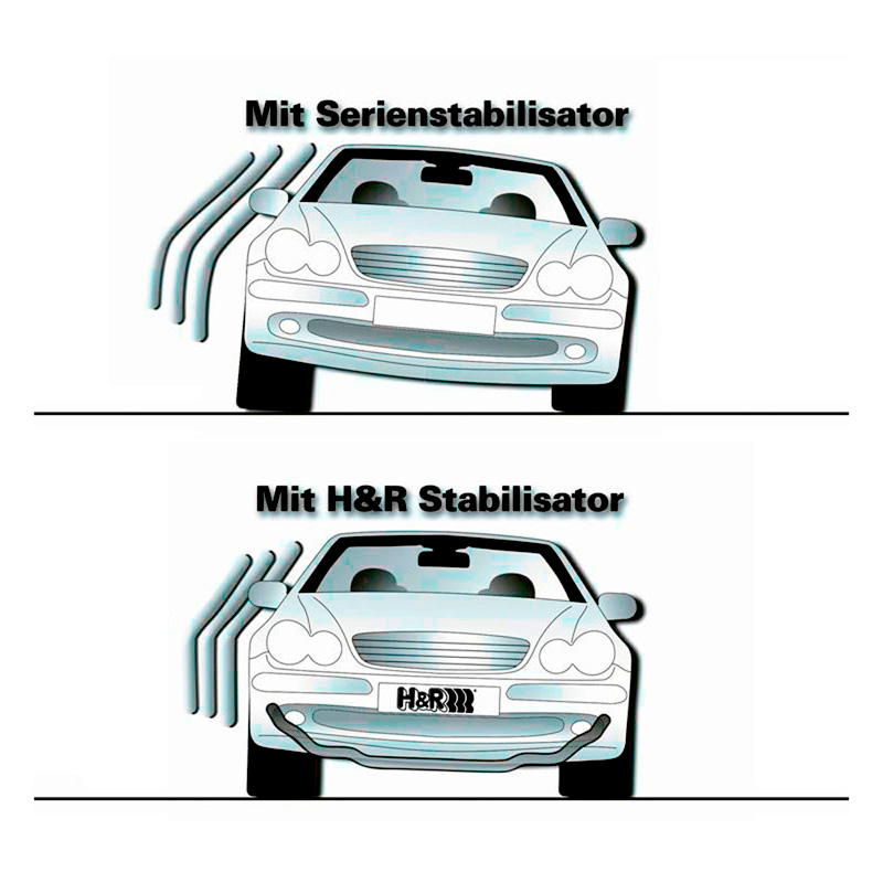 H&R Stabilisatorstang  Skoda Superb Combi (NZ) 2023- / Skoda Kodiaq (PS) 2023- / Volkswagen Passat Variant (CJ) 2024- / Volkswagen Tiguan III (CT) 2024- - 2WD - VA27mm