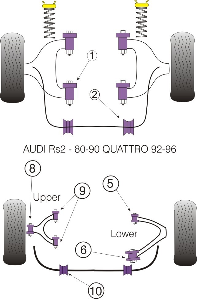 Audi 80 - 90 Avant Quattro, S2 Saloon, Sedan and Avant B4, RS2 B