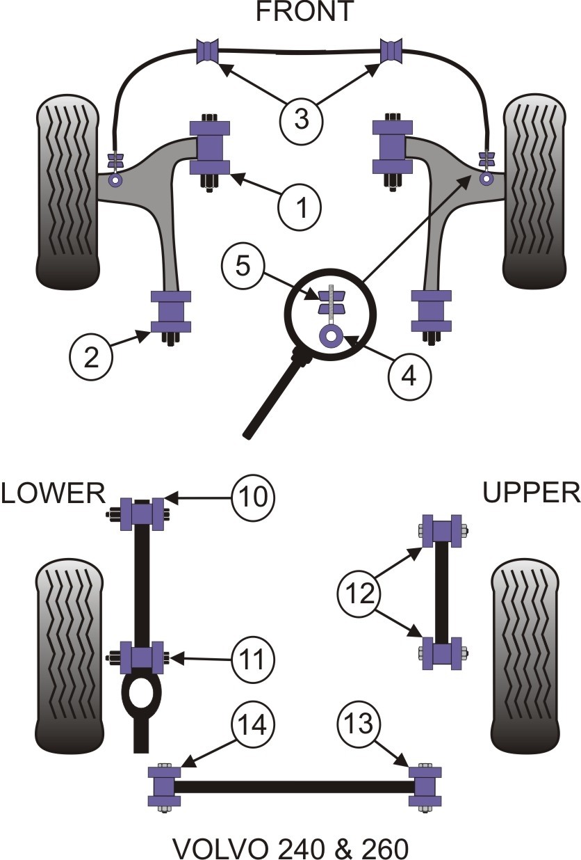 Volvo 260 Rear Upper Trailing Arm Bush - PowerFlex PFR88-212