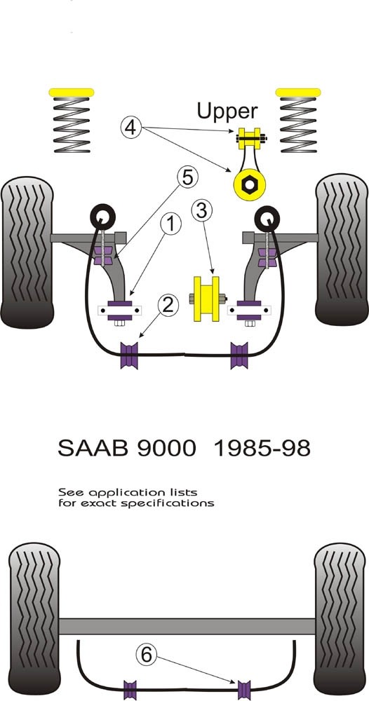 Saab 9000 Rear Anti Roll Bar Bush 19mm - PowerFlex PFR66-304-19