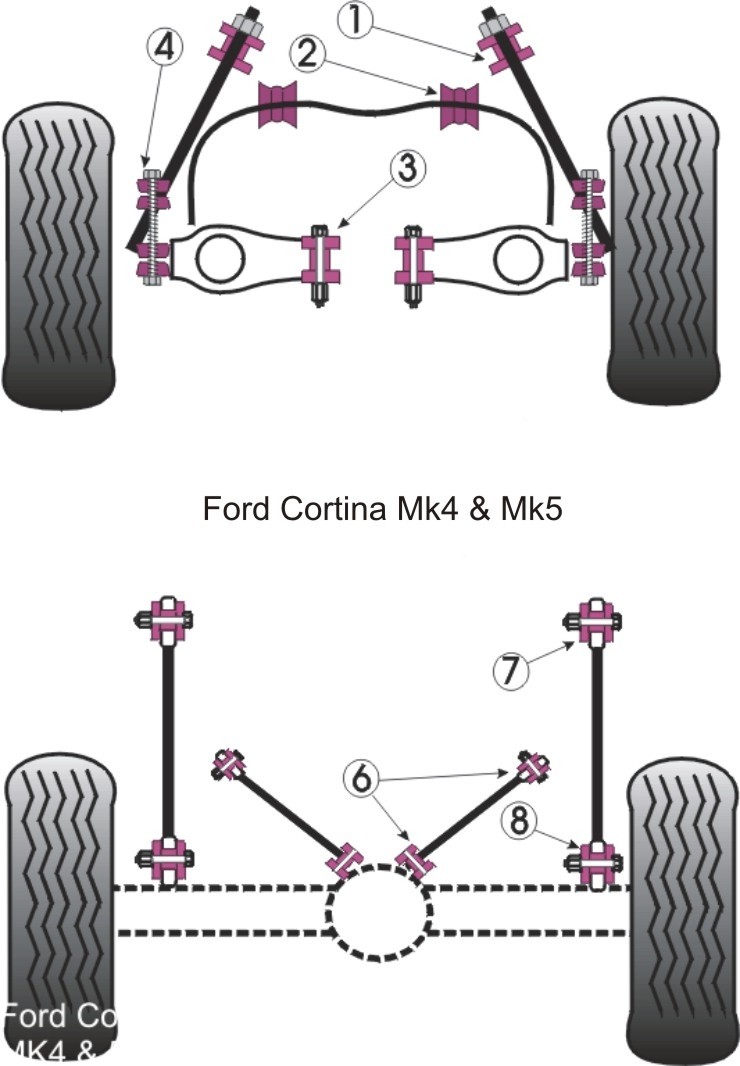 Ford Escort RS Turbo Series 1 Front Anti Roll Bar 18mm - PowerFl