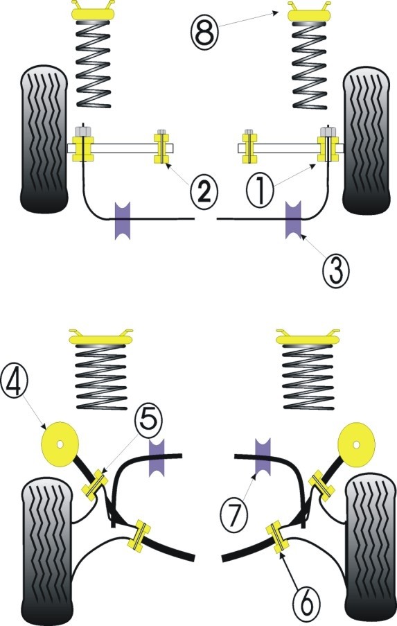 Ford Scorpio Types  Front Top Shock Absorber Mount - PowerFlex P