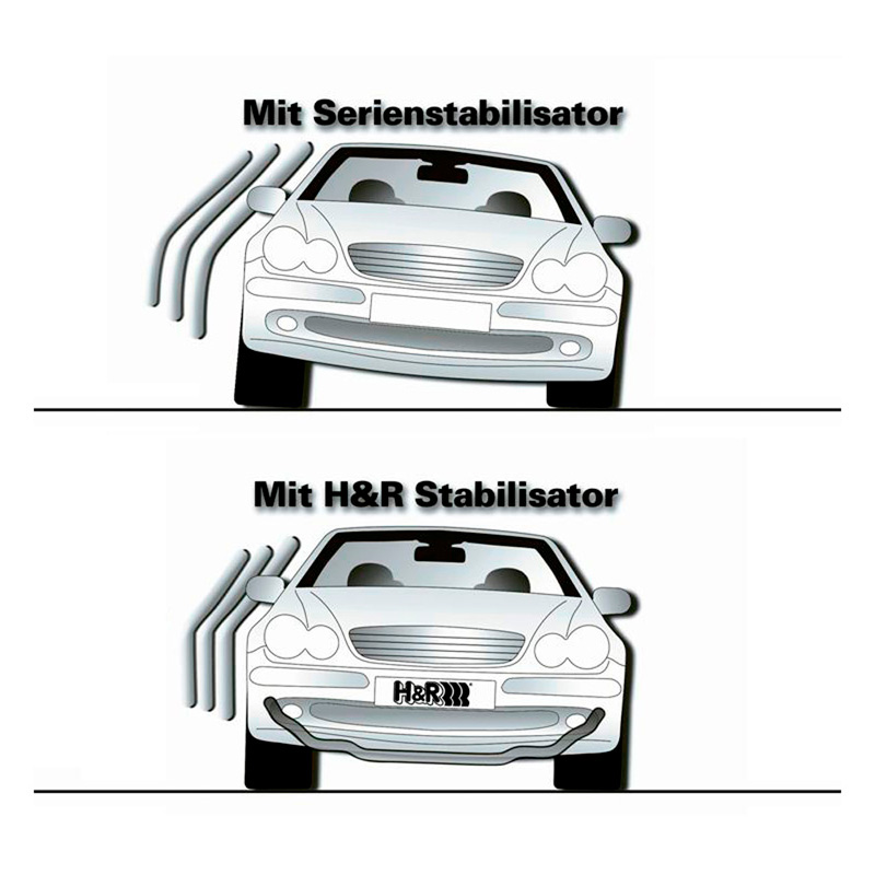 H&R Set Stabilisatorstangen  BMW 3-Serie G20/G21 4/6 Cilinder incl. M340d/i xDrive 2019- & 4-Serie G22/G23 incl. M440i/d xDrive & 2-Serie Coupé G42 xDrive 2021- VA26/19mm