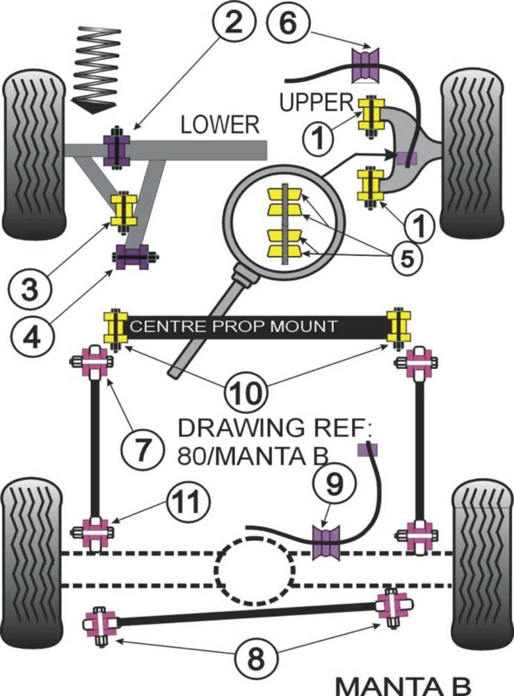 Opel Manta B Front Lower Rear Bush - PowerFlex PFF80-603