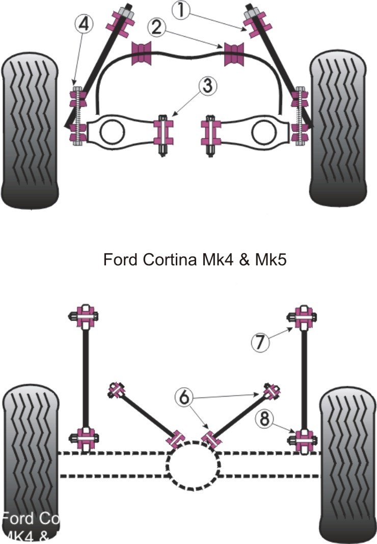 Ford Cortina Mk4,5 Front Inner Lower Arm Bush - PowerFlex PFF19-