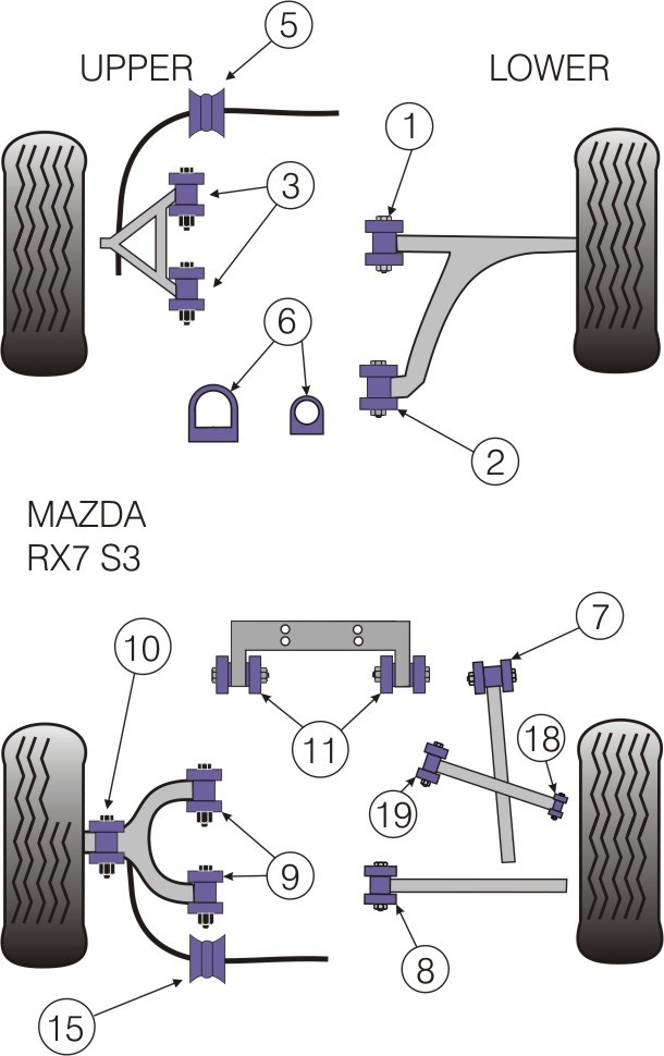 Mazda RX7 Generation 3 & 4  Front Lower Wishbone Front Bush - Po