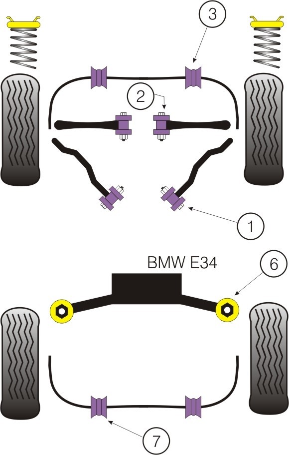 BMW E34 5 Series  Rear Beam Mount Bush - PowerFlex PFR5-507